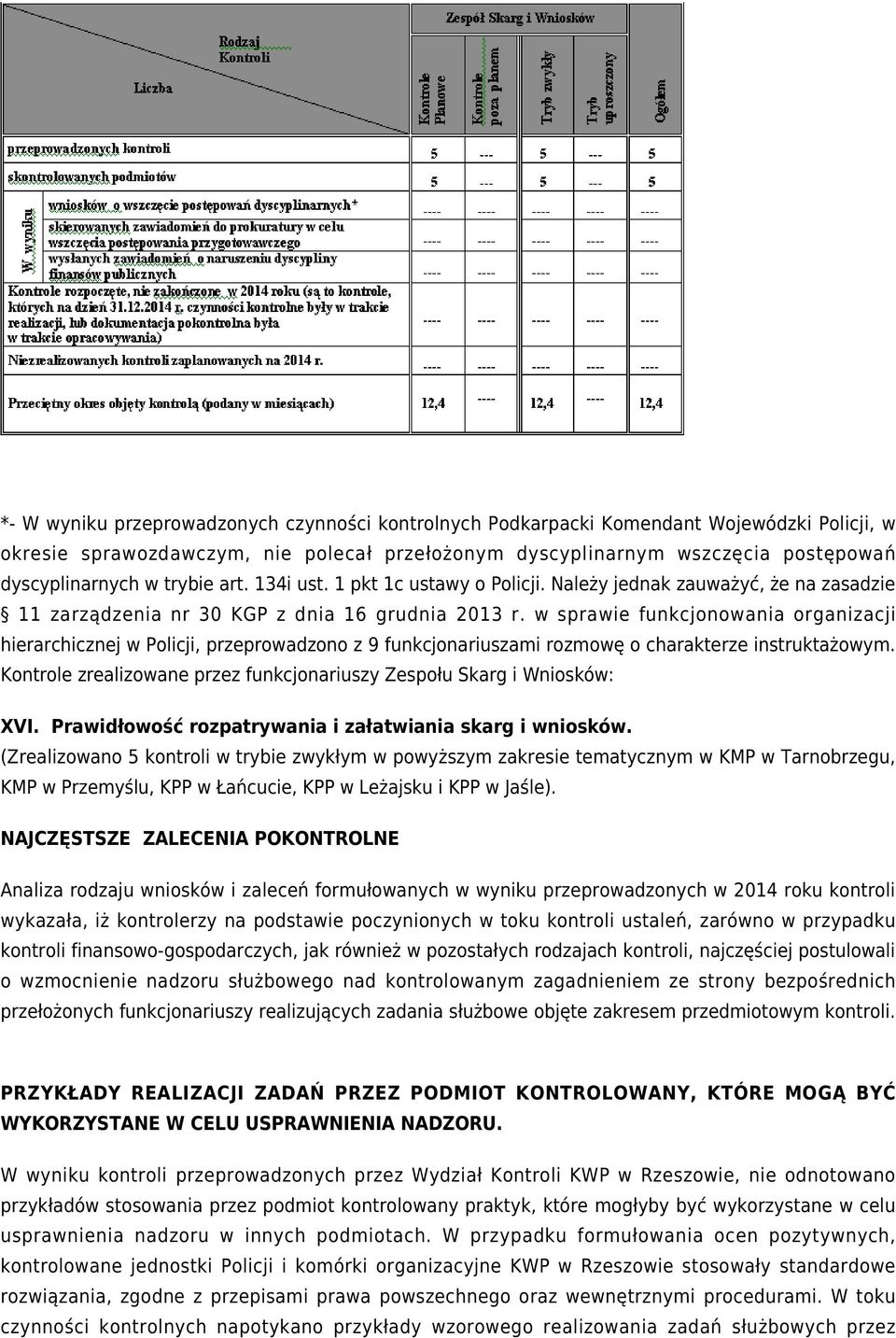 w sprawie funkcjonowania organizacji hierarchicznej w Policji, przeprowadzono z 9 funkcjonariuszami rozmowę o charakterze instruktażowym.