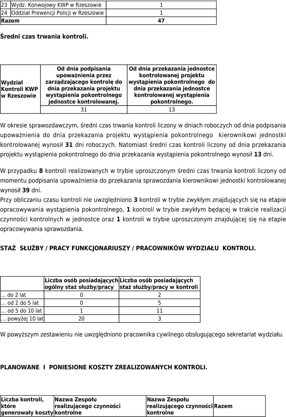 projektu dnia przekazania jednostce wystąpienia pokontrolnego 