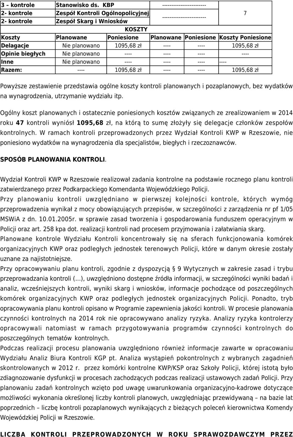 Poniesione Delagacje Nie planowano 1095,68 zł ---- ---- 1095,68 zł Opinie biegłych Nie planowano ---- ---- ---- ---- Inne Nie planowano ---- ---- ---- ---- Razem: ---- 1095,68 zł ---- ---- 1095,68 zł