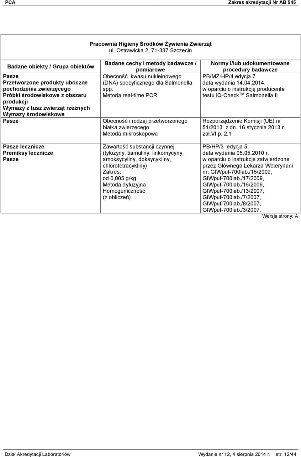 lecznicze Premiksy lecznicze Pasze Obecność kwasu nukleinowego (DNA) specyficznego dla Salmonella spp.