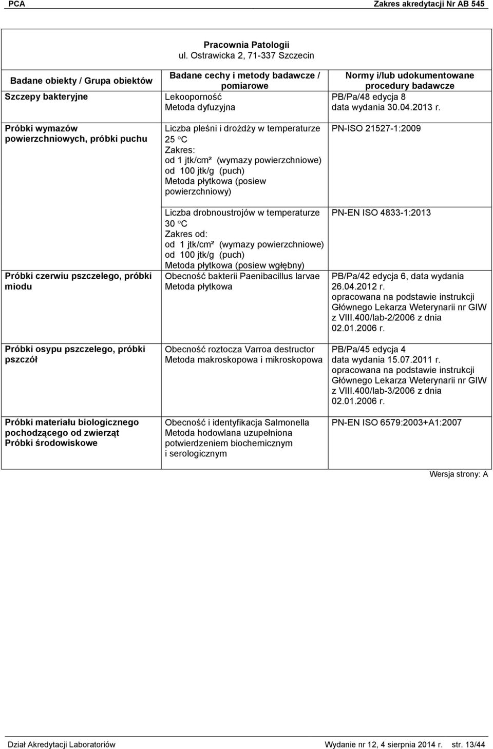 powierzchniowe) od 100 jtk/g (puch) Metoda płytkowa (posiew powierzchniowy) PB/Pa/48 edycja 8 data wydania 30.04.2013 r.