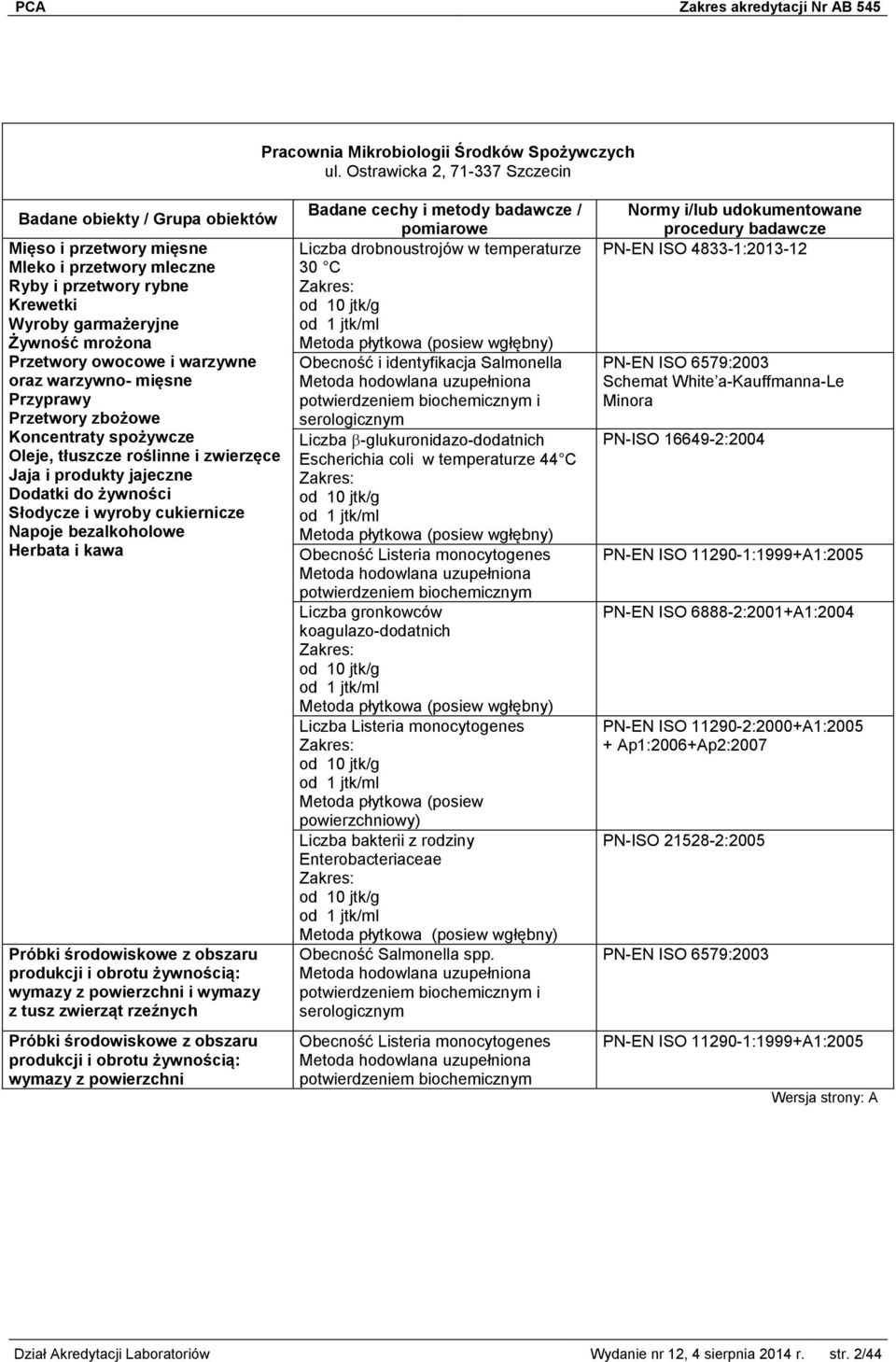 Przyprawy Przetwory zbożowe Koncentraty spożywcze Oleje, tłuszcze roślinne i zwierzęce Jaja i produkty jajeczne Dodatki do żywności Słodycze i wyroby cukiernicze Napoje bezalkoholowe Herbata i kawa