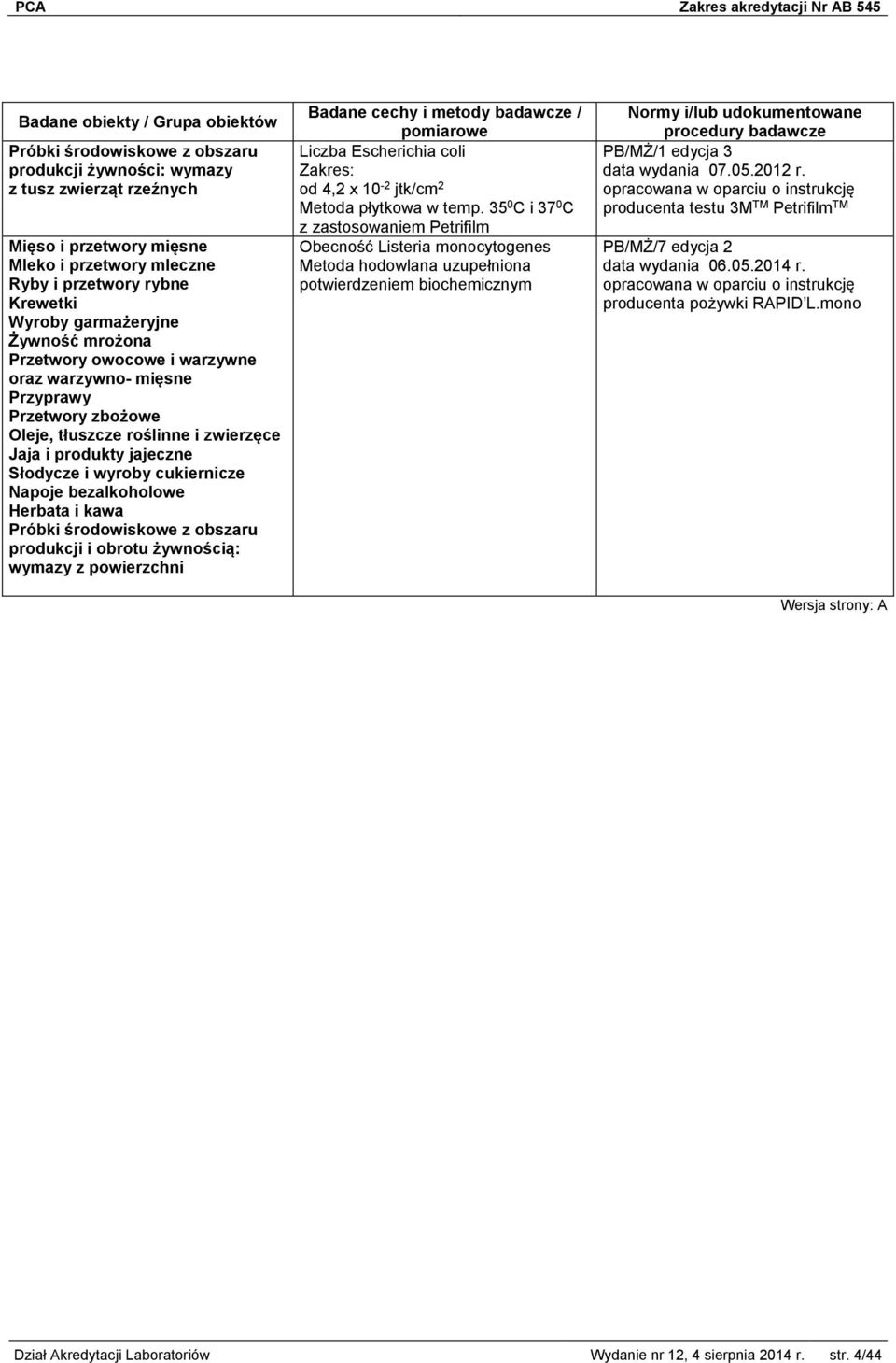 Herbata i kawa Próbki środowiskowe z obszaru produkcji i obrotu żywnością: wymazy z powierzchni Liczba Escherichia coli Zakres: od 4,2 x 10-2 jtk/cm 2 Metoda płytkowa w temp.