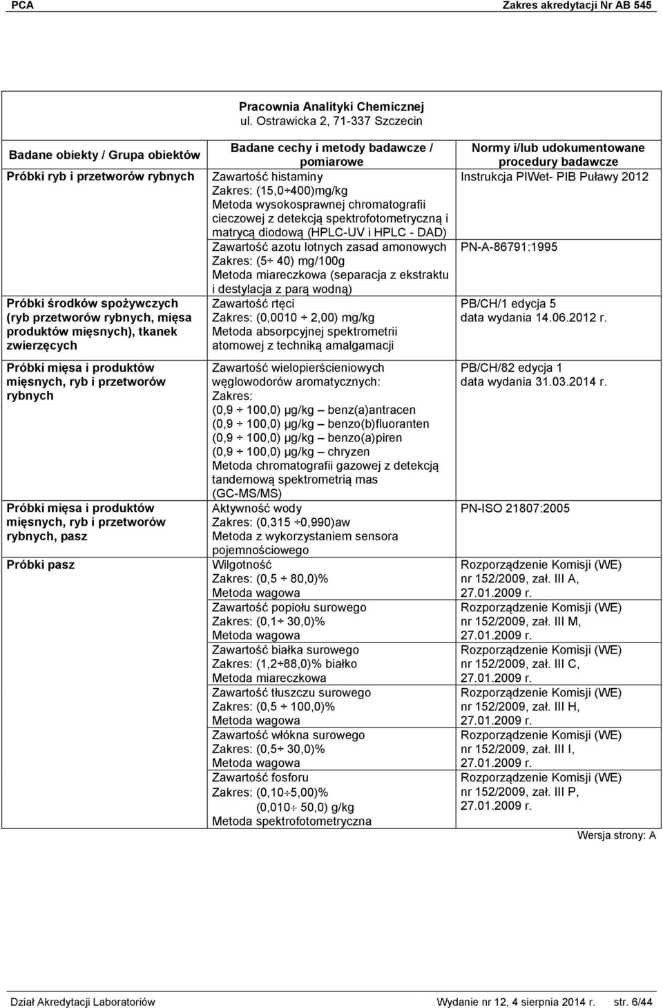 i przetworów rybnych Próbki mięsa i produktów mięsnych, ryb i przetworów rybnych, pasz Próbki pasz Zawartość histaminy Zakres: (15,0 400)mg/kg Metoda wysokosprawnej chromatografii cieczowej z