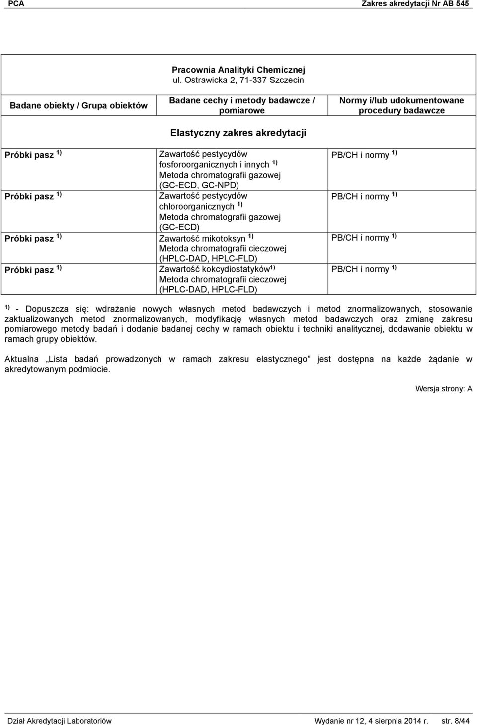 pestycydów chloroorganicznych 1) Metoda chromatografii gazowej (GC-ECD) Próbki pasz 1) Zawartość mikotoksyn 1) Metoda chromatografii cieczowej (HPLC-DAD, HPLC-FLD) Próbki pasz 1) Zawartość