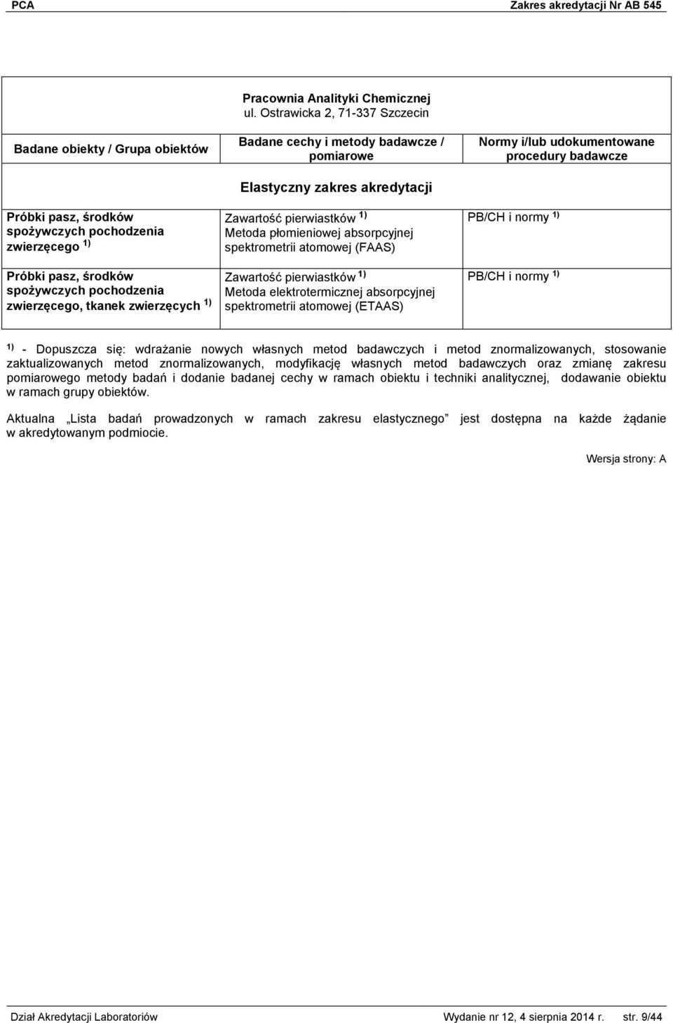 Zawartość pierwiastków 1) Metoda płomieniowej absorpcyjnej spektrometrii atomowej (FAAS) Zawartość pierwiastków 1) Metoda elektrotermicznej absorpcyjnej spektrometrii atomowej (ETAAS) PB/CH i normy