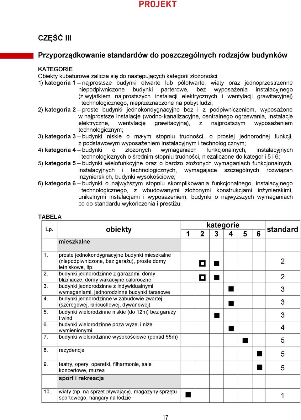 technologicznego, nieprzeznaczone na pobyt ludzi; 2) kategoria 2 proste budynki jednokondygnacyjne bez i z podpiwniczeniem, wyposażone w najprostsze instalacje (wodno-kanalizacyjne, centralnego