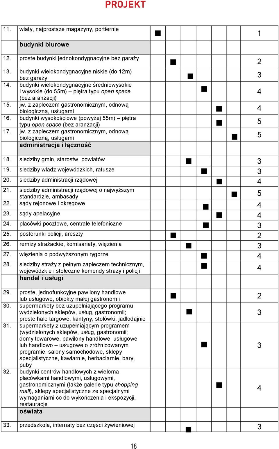 budynki wysokościowe (powyżej 55m) piętra typu open space (bez aranżacji) 5 17. jw. z zapleczem gastronomicznym, odnową biologiczną, usługami 5 administracja i łączność 18.