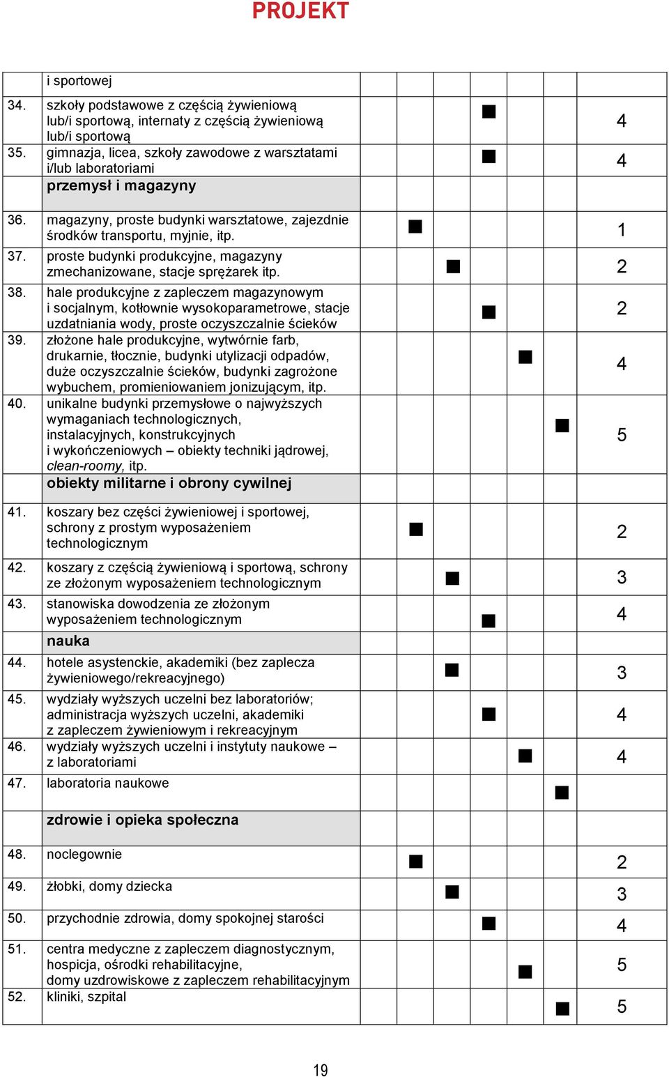 proste budynki produkcyjne, magazyny zmechanizowane, stacje sprężarek itp. 2 8.