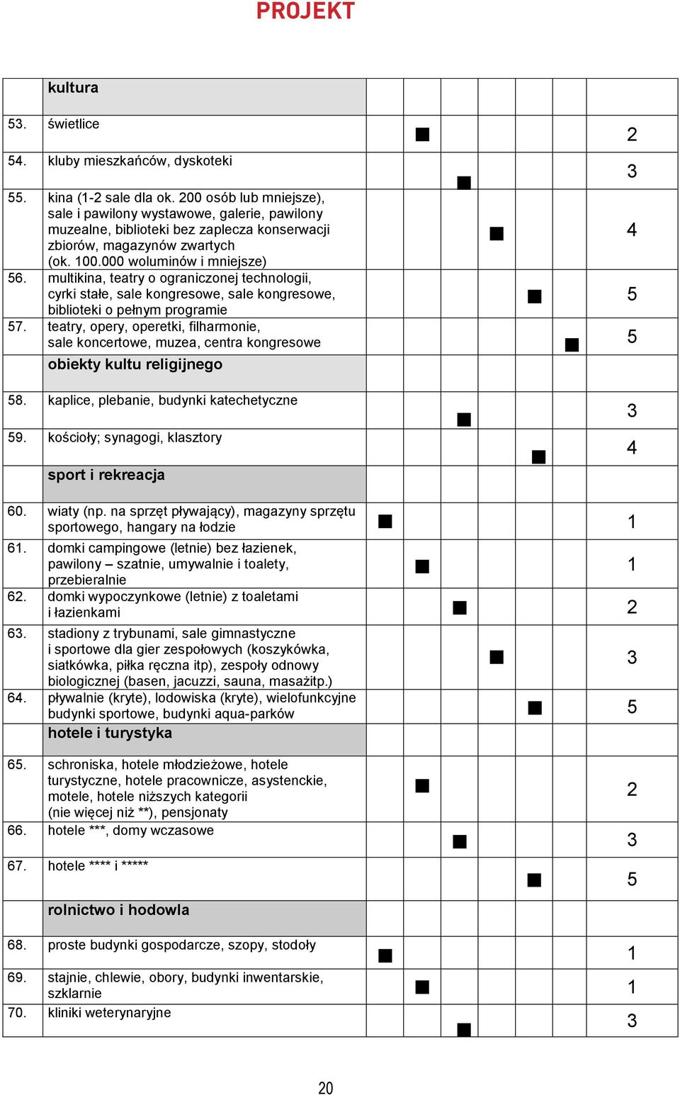 multikina, teatry o ograniczonej technologii, cyrki stałe, sale kongresowe, sale kongresowe, 5 biblioteki o pełnym programie 57.