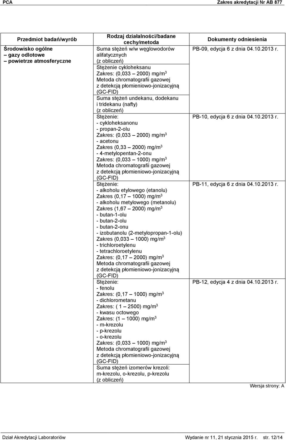 1000) mg/m 3 - alkoholu metylowego (metanolu) Zakres (1,67 2000) mg/m 3 - butan-1-olu - butan-2-olu - butan-2-onu - izobutanolu (2-metylopropan-1-olu) Zakres (0,033 1000) mg/m 3 - trichloroetylenu -