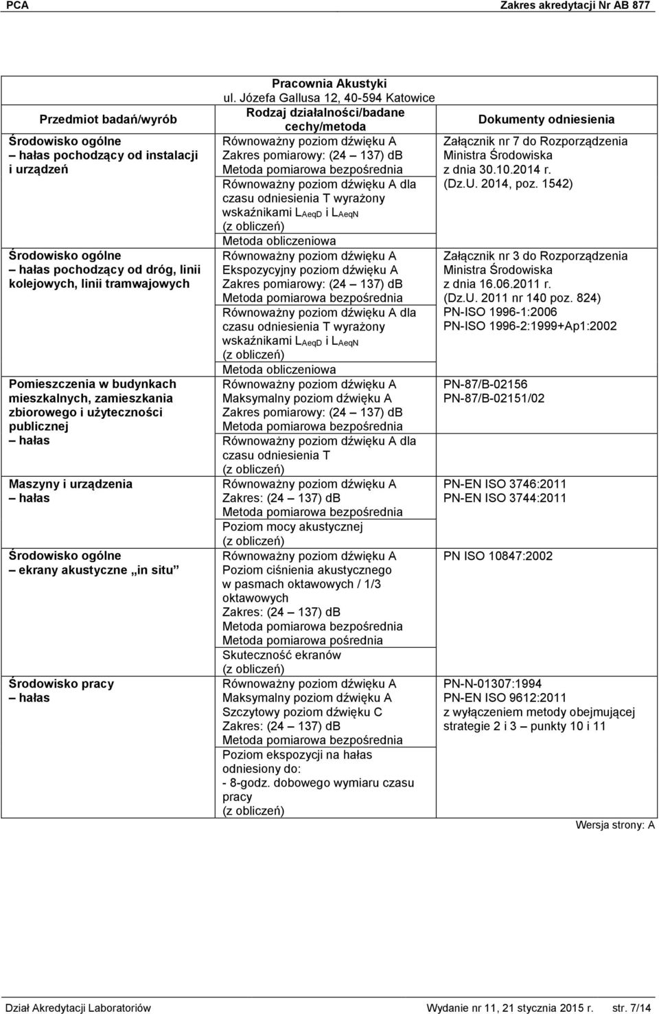 Józefa Gallusa 12, 40-594 Katowice Równoważny poziom dźwięku A Zakres pomiarowy: (24 137) db Metoda pomiarowa bezpośrednia Równoważny poziom dźwięku A dla czasu odniesienia T wyrażony wskaźnikami