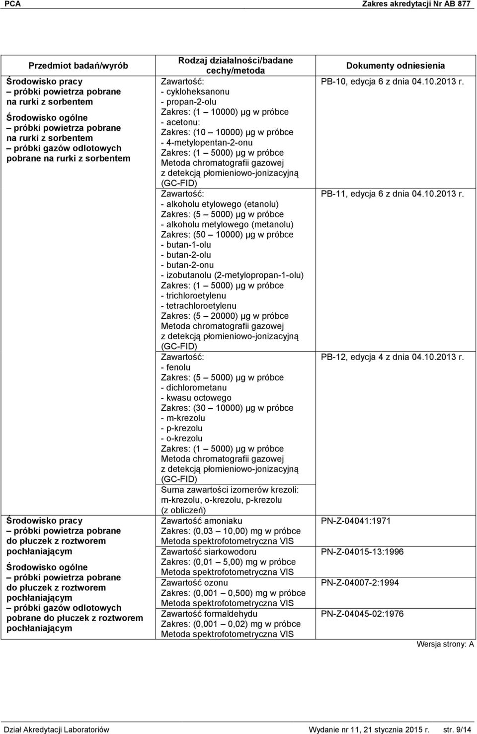 (etanolu) Zakres: (5 5000) μg w próbce - alkoholu metylowego (metanolu) Zakres: (50 10000) μg w próbce - butan-1-olu - butan-2-olu - butan-2-onu - izobutanolu (2-metylopropan-1-olu) Zakres: (1 5000)