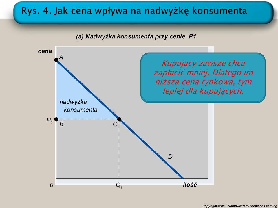 konsumenta Kupujący zawsze chcą zapłacić mniej.