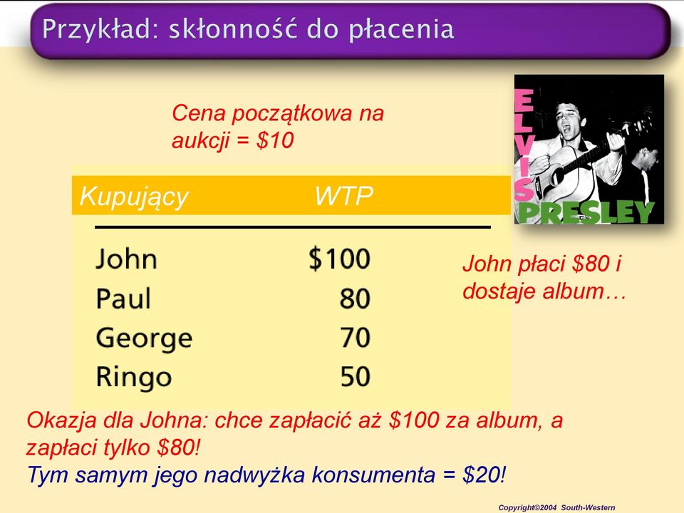 Okazja dla Johna: chce zapłacić aż $100 za album, a