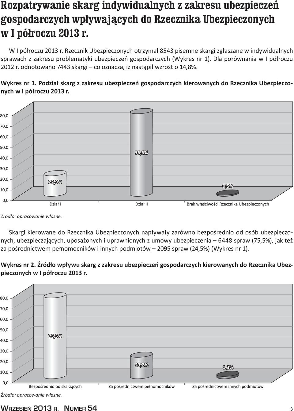 odnotowano 7443 skargi co oznacza, iż nastąpił wzrost o 14,8%. Wykres nr 1. Podział skarg z zakresu ubezpieczeń gospodarczych kierowanych do Rzecznika Ubezpieczonych w I półroczu 2013 r.