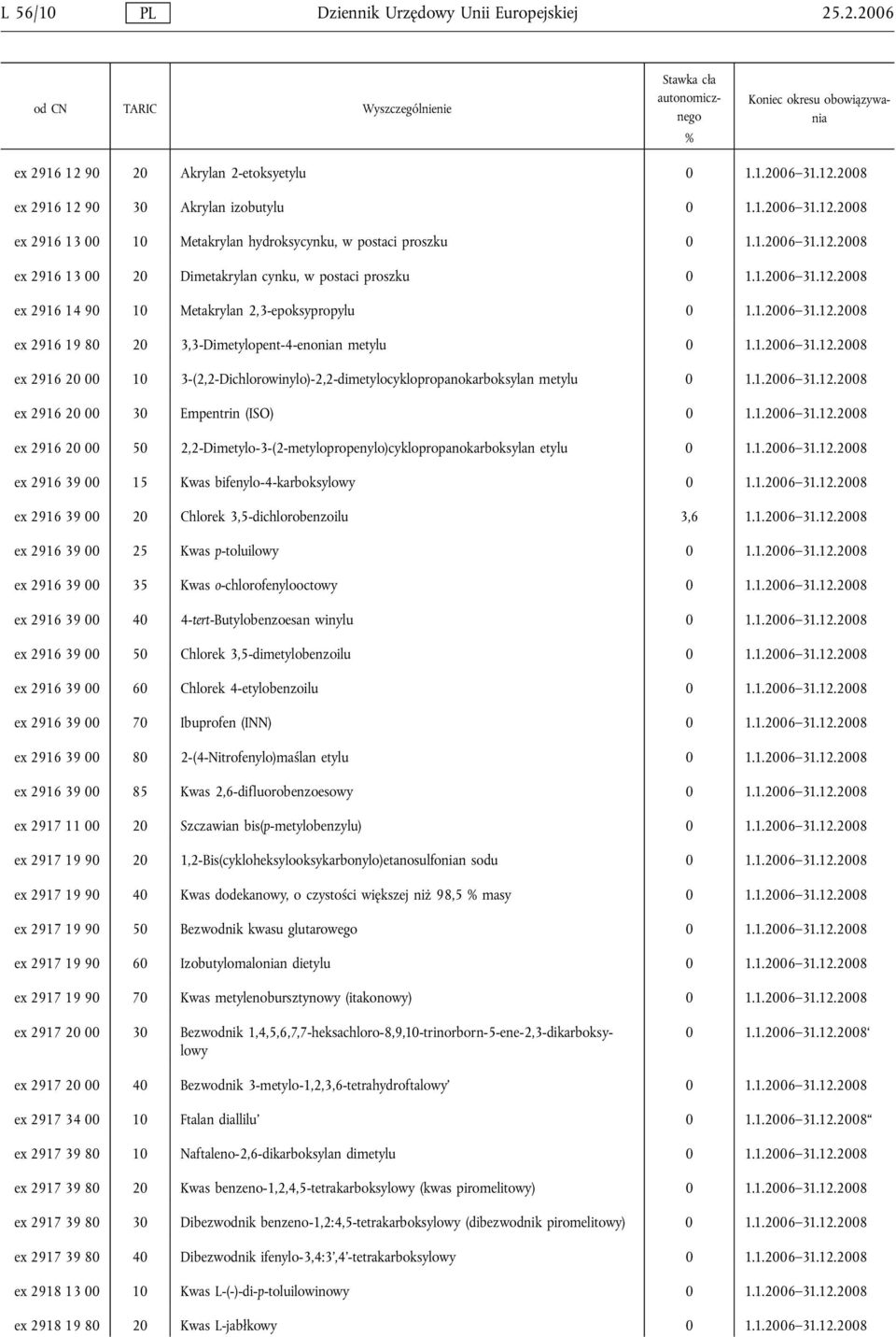 2916 14 90 Metakrylan 2,3-epoksypropylu ex 2916 19 80 20 3,3-Dimetylopent-4-enonian metylu ex 2916 20 00 3-(2,2-Dichlorowinylo)-2,2-dimetylocyklopropanokarboksylan metylu ex 2916 20 00 30 Empentrin