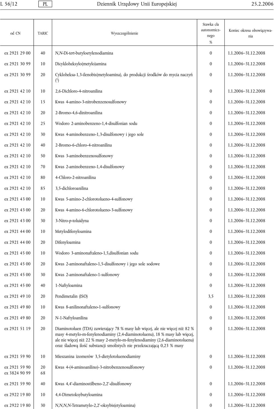 .2.2006 ex 2921 29 00 40 N,N-Di-tert-butyloetylenodiamina ex 2921 30 99 Dicykloheksylo(metylo)amina ex 2921 30 99 20 Cykloheksa-1,3-ilenobis(metyloamina), do produkcji środków do mycia naczyń ( 1 )