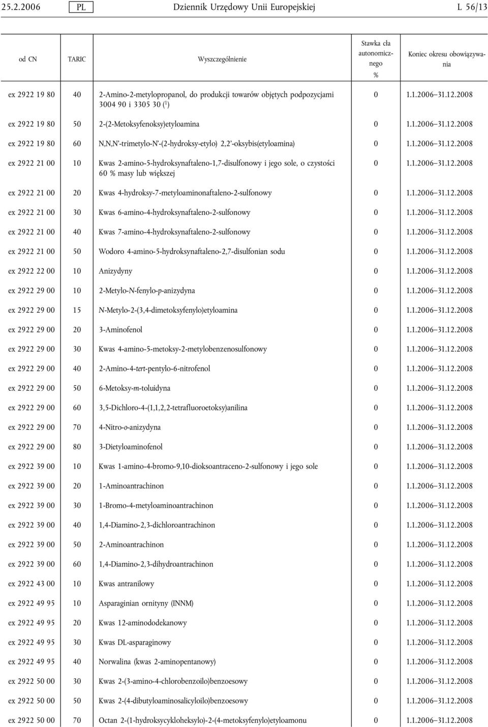 60 masy lub większej ex 2922 21 00 20 Kwas 4-hydroksy-7-metyloaminonaftaleno-2-sulfonowy ex 2922 21 00 30 Kwas 6-amino-4-hydroksynaftaleno-2-sulfonowy ex 2922 21 00 40 Kwas