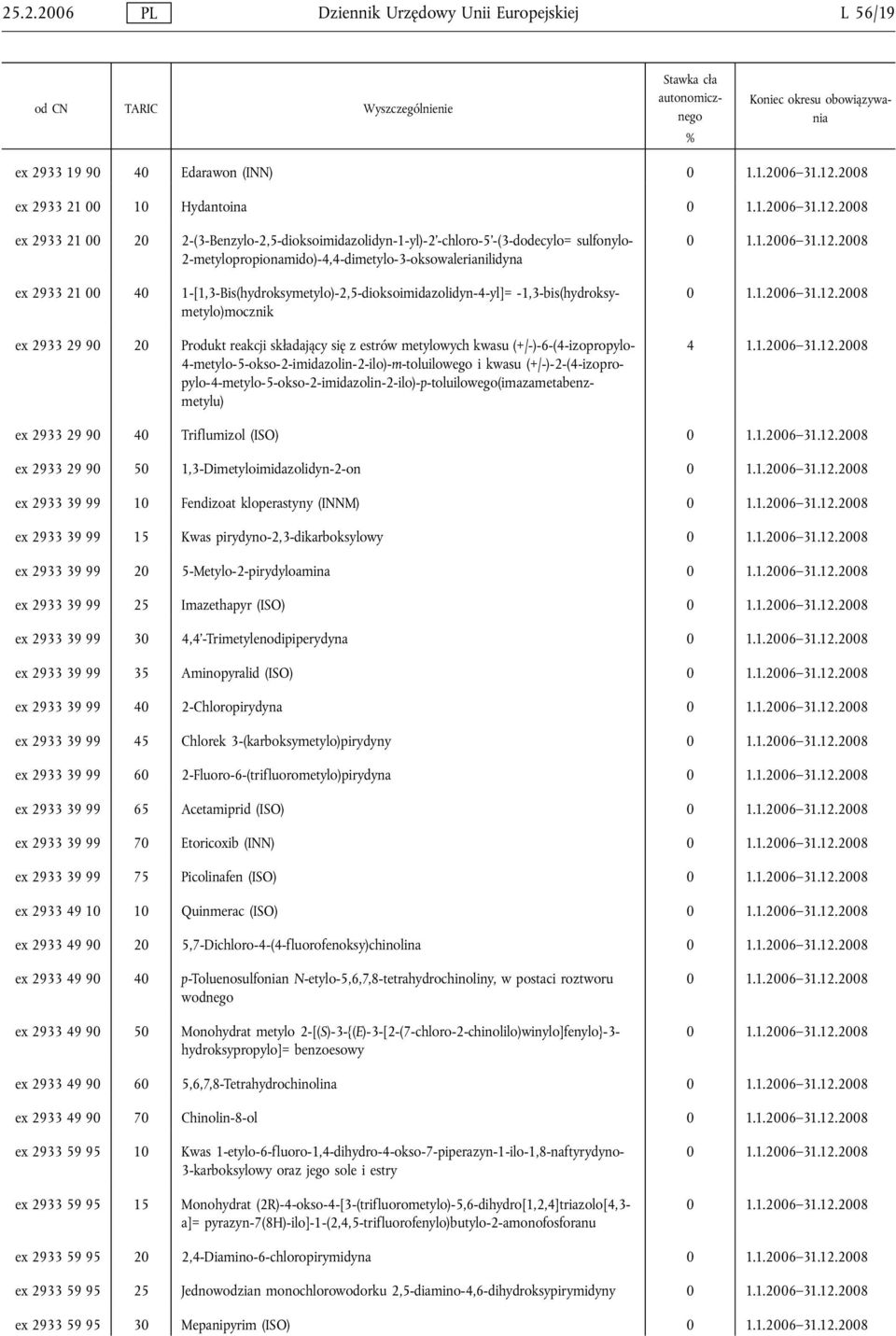 reakcji składający się z estrów metylowych kwasu (+/-)-6-(4-izopropylo- 4-metylo-5-okso-2-imidazolin-2-ilo)-m-toluilowego i kwasu