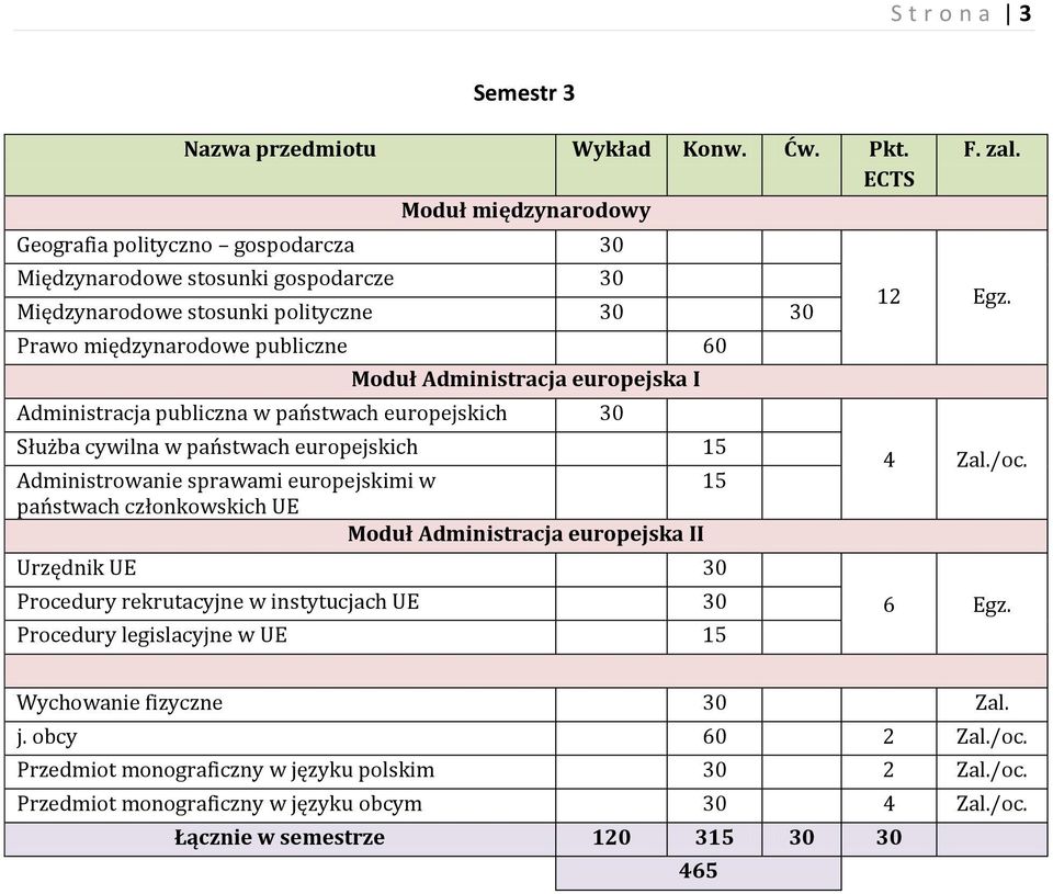 państwach europejskich 15 Administrowanie sprawami europejskimi w 15 4 Zal./oc.