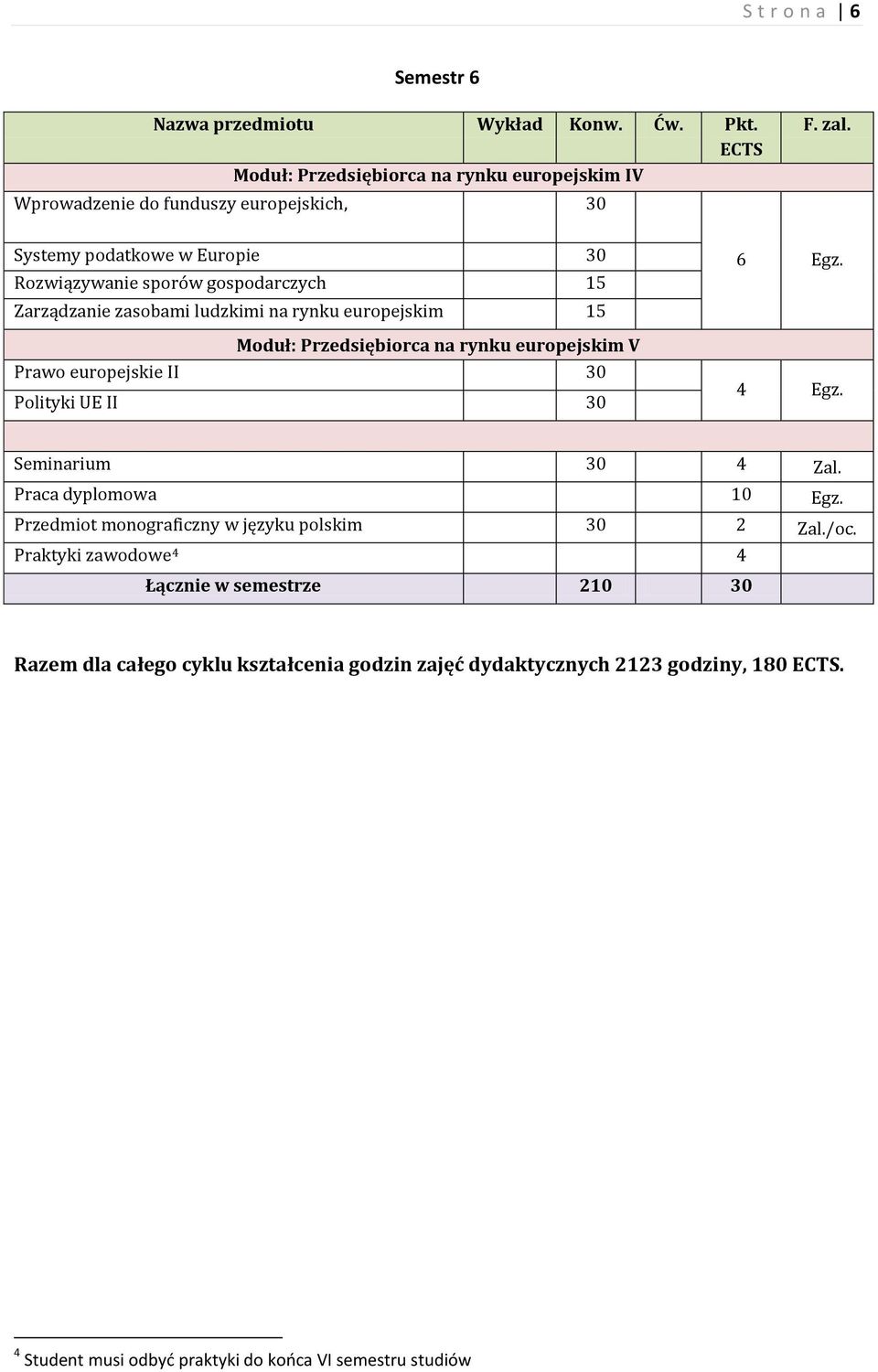 Prawo europejskie II 30 Polityki UE II 30 4 Egz. Seminarium 30 4 Zal. Praca dyplomowa 10 Egz.