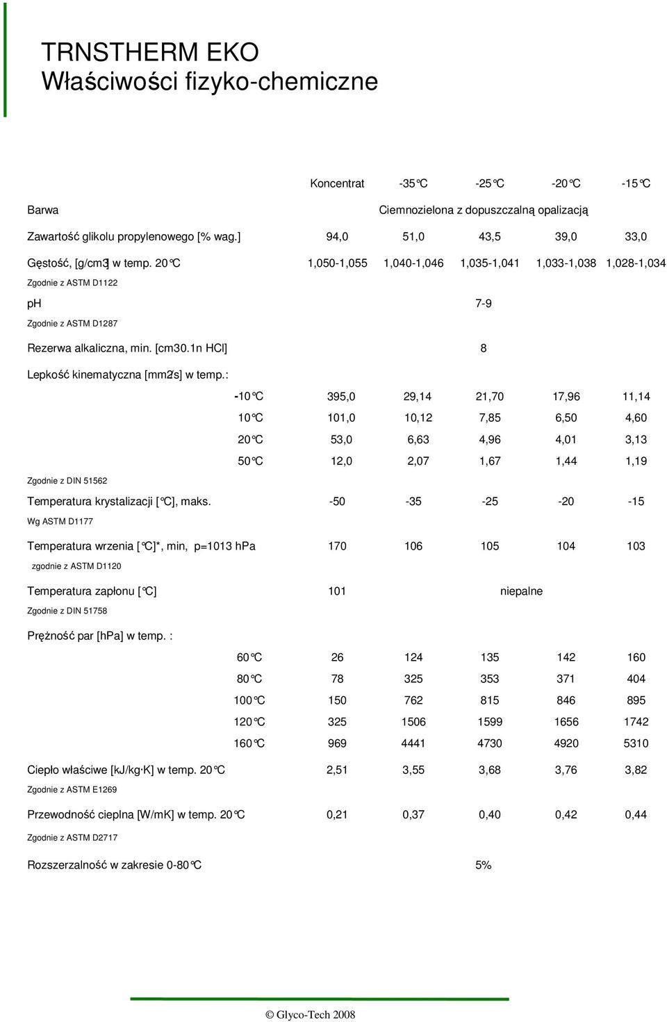 1n HCl] 8 Lepkość kinematyczna [mm2/s] w temp.
