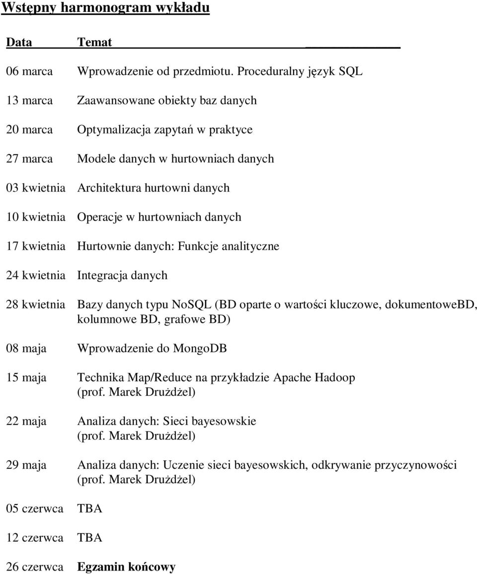 kwietnia Operacje w hurtowniach danych 17 kwietnia Hurtownie danych: Funkcje analityczne 24 kwietnia Integracja danych 28 kwietnia Bazy danych typu NoSQL (BD oparte o wartości kluczowe,