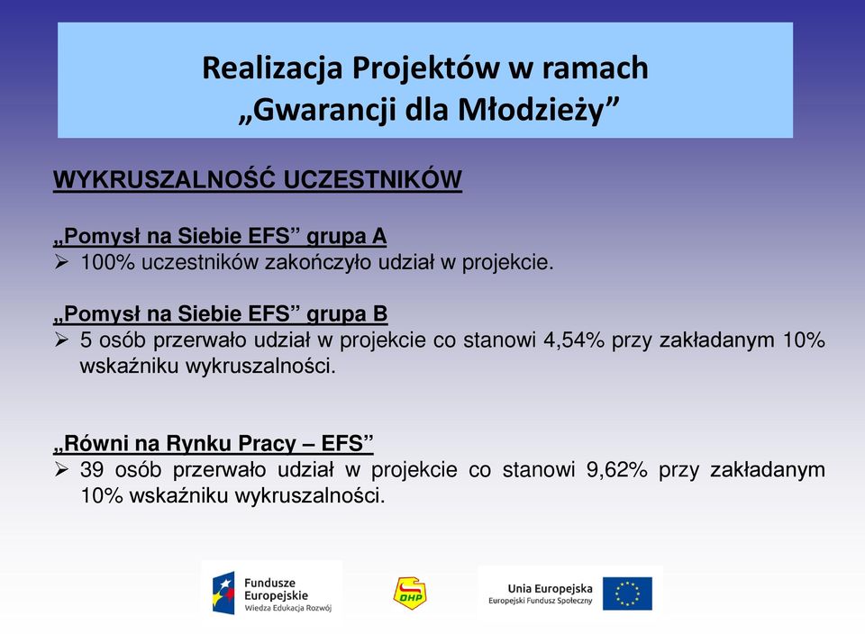Pomysł na Siebie EFS grupa B 5 osób przerwało udział w projekcie co stanowi 4,54% przy