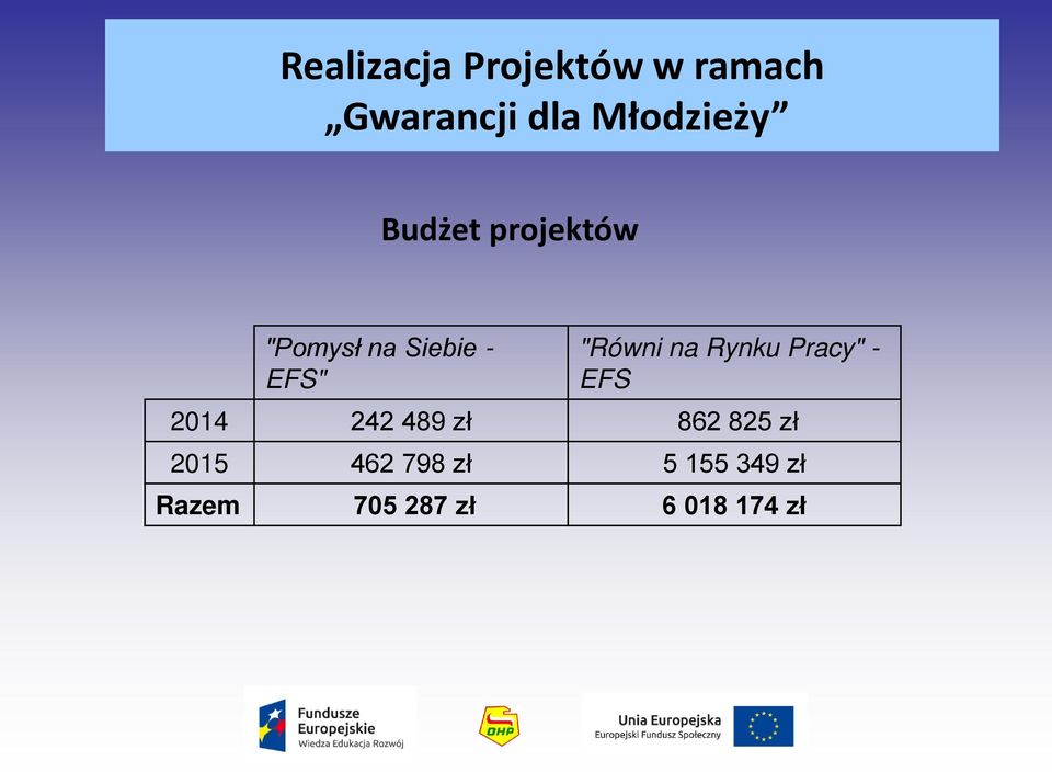 242 489 zł 862 825 zł 2015 462 798 zł