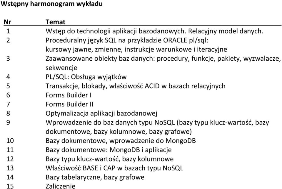 4 PL/SQL: Obsługa wyjątków 5 Transakcje, blokady, właściwość ACID w bazach relacyjnych 6 Forms Builder I 7 Forms Builder II 8 Optymalizacja aplikacji bazodanowej 9 Wprowadzenie do baz danych typu