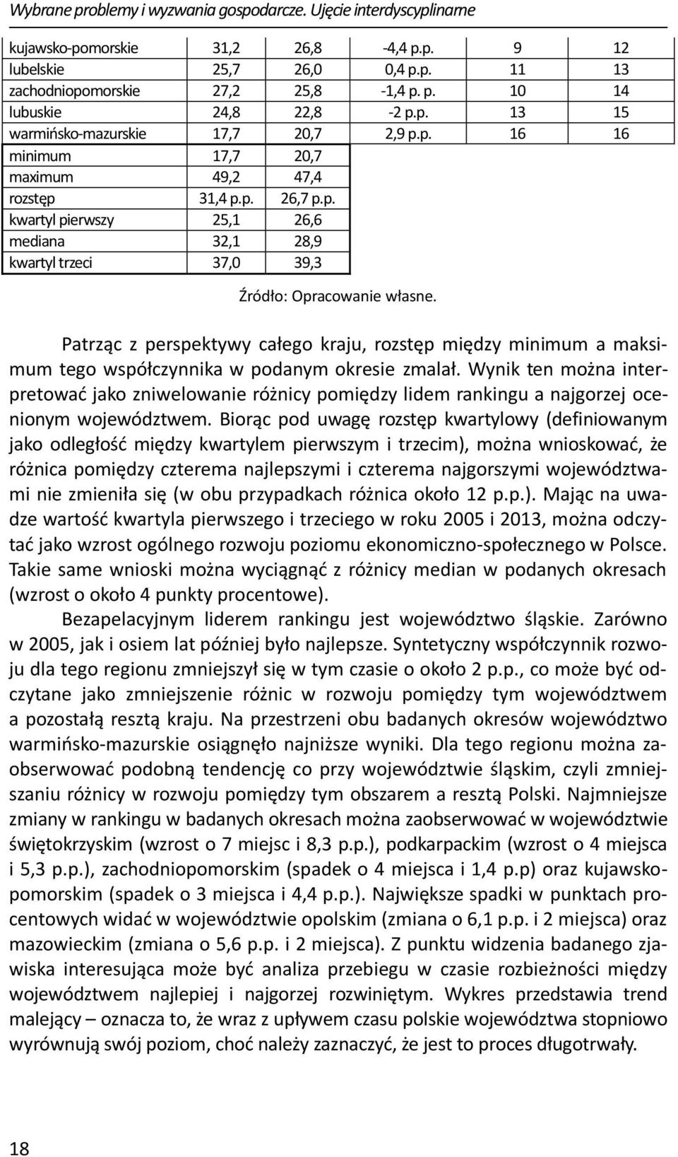 Patrząc z perspektywy całego kraju, rozstęp między minimum a maksimum tego współczynnika w podanym okresie zmalał.