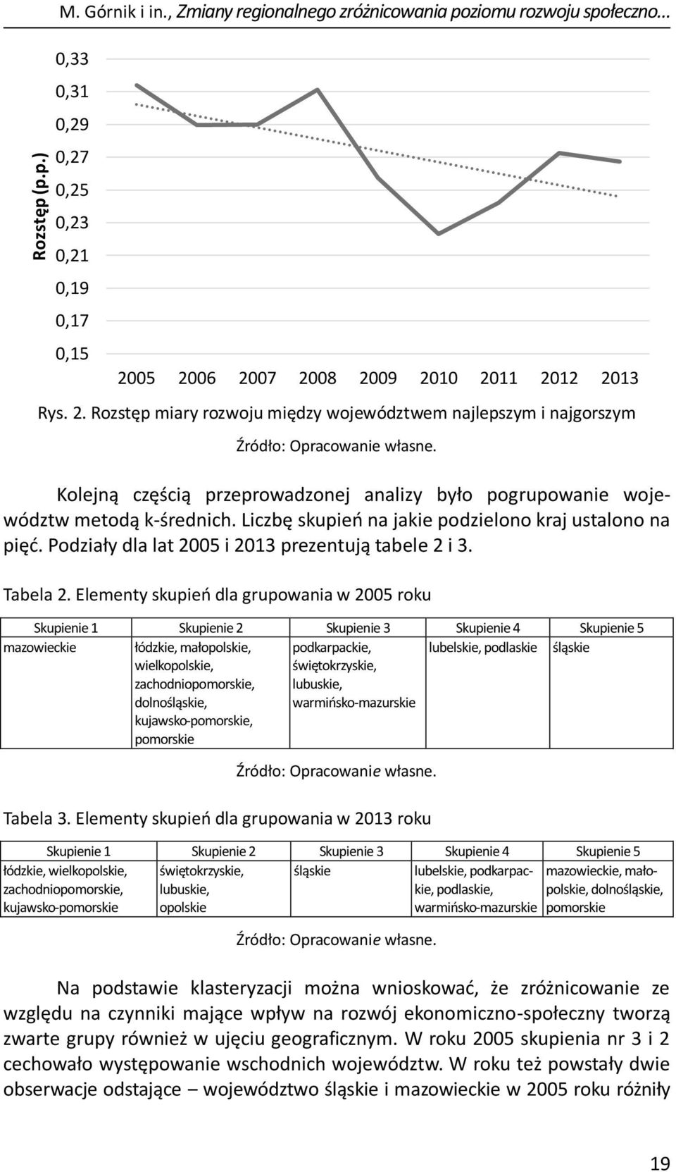 Kolejną częścią przeprowadzonej analizy było pogrupowanie województw metodą k-średnich. Liczbę skupień na jakie podzielono kraj ustalono na pięć. Podziały dla lat 2005 i 2013 prezentują tabele 2 i 3.