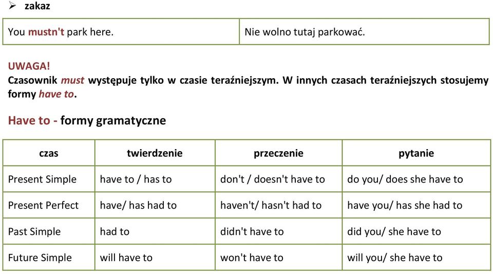 Have to - formy gramatyczne czas twierdzenie przeczenie pytanie Present Simple have to / has to don't / doesn't have to do you/