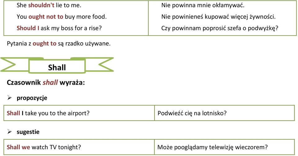Czy powinnam poprosić szefa o podwyżkę? Pytania z ought to są rzadko używane.