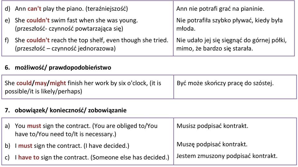 możliwość/ prawdopodobieństwo She could/may/might finish her work by six o'clock, (it is possible/it is likely/perhaps) Być może skończy pracę do szóstej. 7.