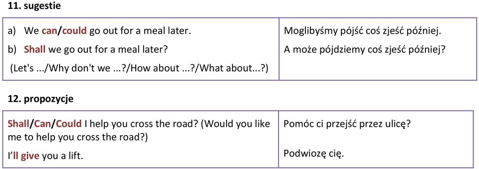 A może pójdziemy coś zjeść później? 12. propozycje Shall/Can/Could I help you cross the road?