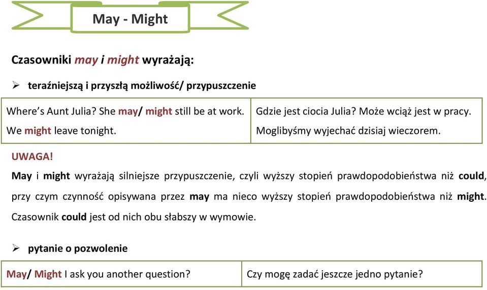 May i might wyrażają silniejsze przypuszczenie, czyli wyższy stopień prawdopodobieństwa niż could, przy czym czynność opisywana przez may ma nieco