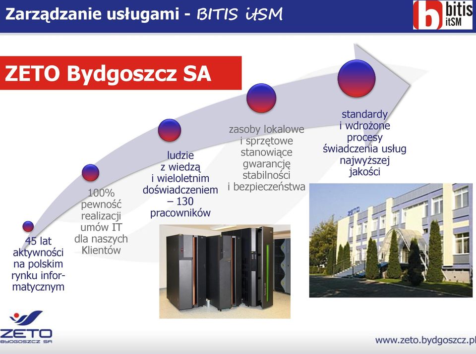 doświadczeniem 130 pracowników zasoby lokalowe i sprzętowe stanowiące gwarancję