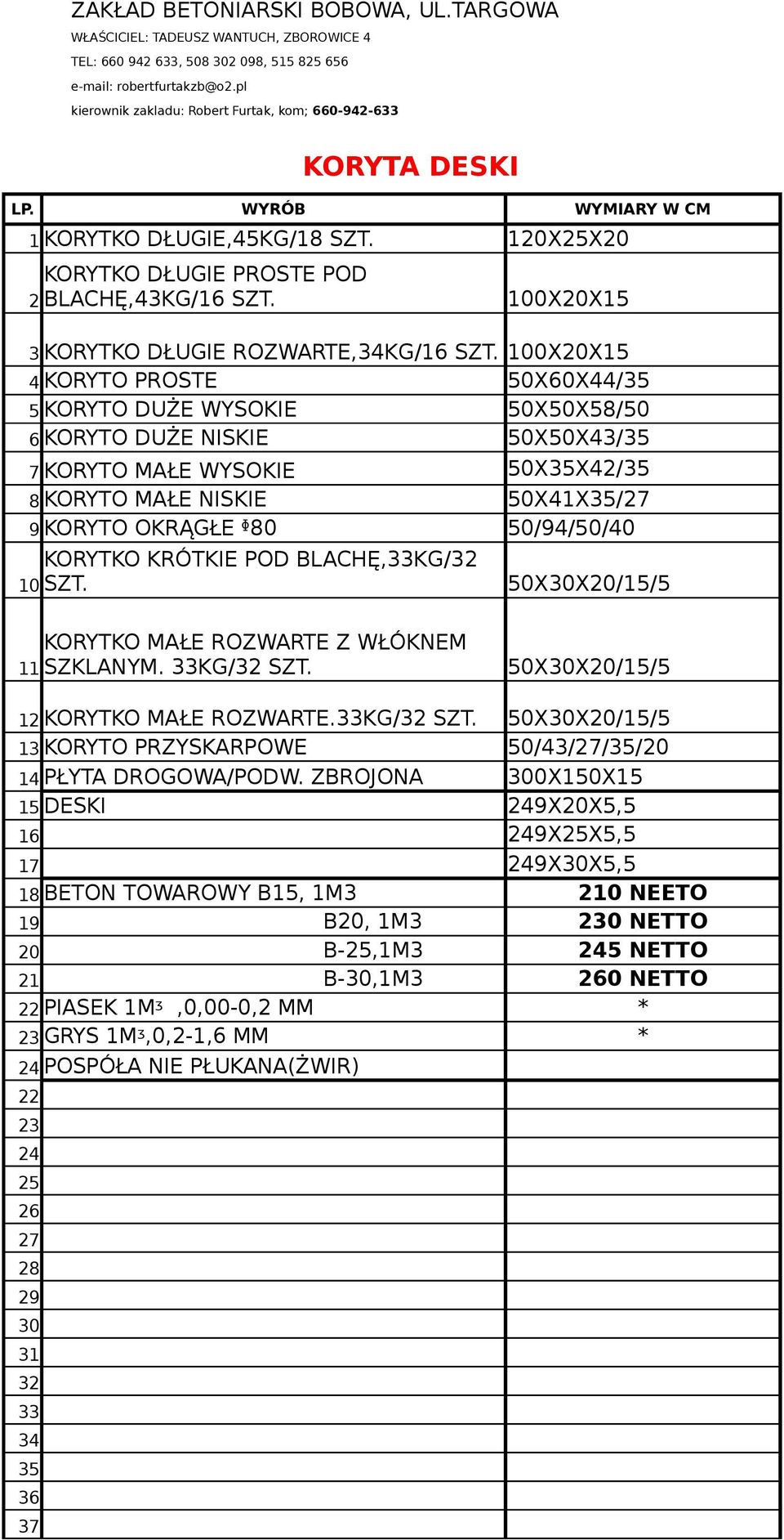 50/94/50/40 KORYTKO KRÓTKIE POD BLACHĘ,33KG/ 10 SZT. 50XX20/15/5 KORYTKO MAŁE ROZWARTE Z WŁÓKNEM 11 SZKLANYM. 33KG/ SZT. 50XX20/15/5 12 KORYTKO MAŁE ROZWARTE.33KG/ SZT. 50XX20/15/5 13 KORYTO PRZYSKARPOWE 50/43/27/35/20 14 PŁYTA DROGOWA/PODW.