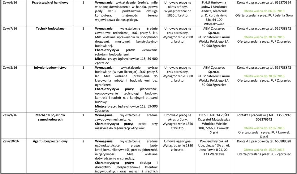 Charakterystyka pracy: kierowanie robotami budowlanymi. Miejsce pracy: Jędrzychowice 113, 59-900 Zgorzelec Zew/8/16 Inżynier budownictwa 1 Wymagania: wykształcenie wyższe budowlane (w tym licencjat).