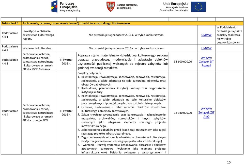 UMWW Zachowanie, ochrona, promowanie i rozwój dziedzictwa naturalnego i kulturowego w ramach ZIT dla MOF Poznania Zachowanie, ochrona, promowanie i rozwój dziedzictwa naturalnego i kulturowego w