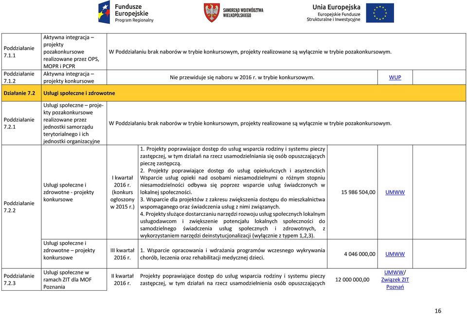 Usługi społeczne i zdrowotne 7.2.