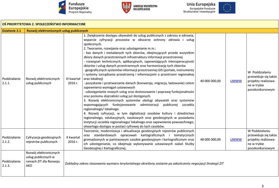 Zwiększenie dostępu obywateli do usług publicznych z zakresu e-zdrowia, wsparcie cyfryzacji procesów w obszarze ochrony zdrowia i usług społecznych. 2. Tworzenie, rozwijanie oraz udostępnianie m.in.