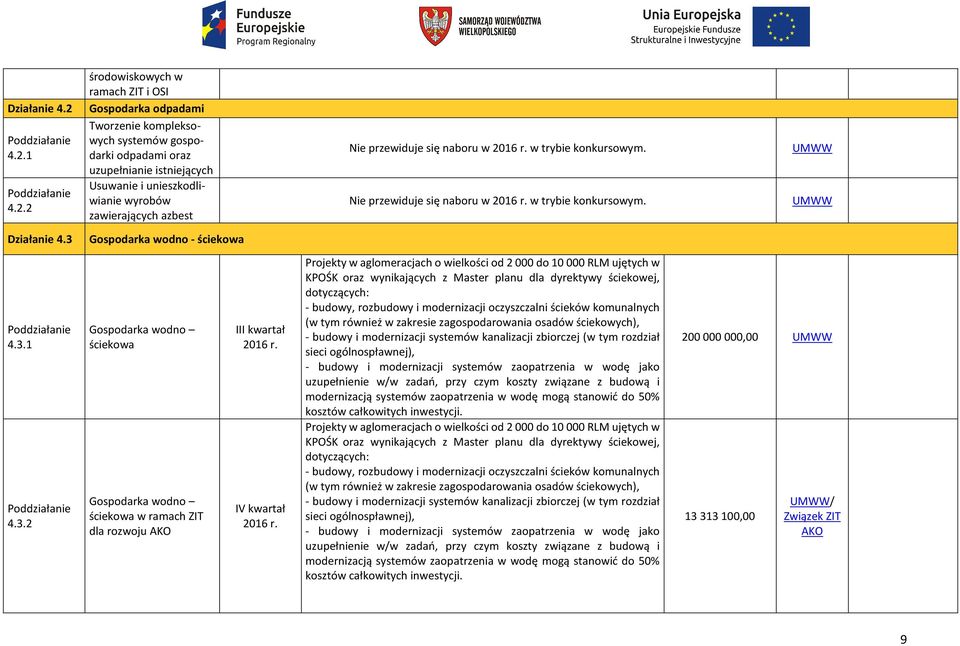 1 4.2.2 Tworzenie kompleksowych systemów gospodarki odpadami oraz uzupełnianie istniejących Usuwanie i unieszkodliwianie wyrobów zawierających azbest Nie przewiduje się naboru w w trybie konkursowym.