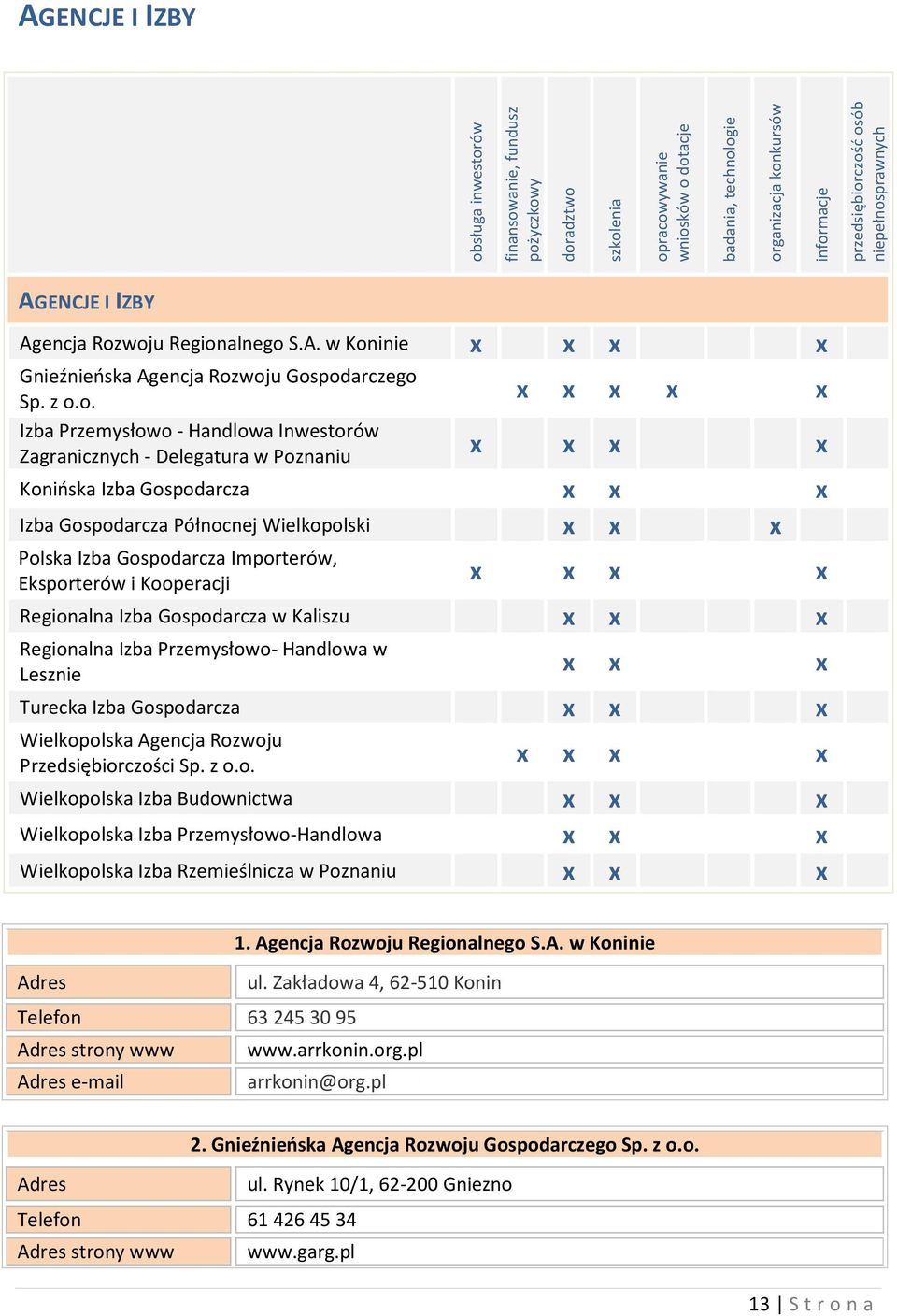 prawnych AGENCJE I IZBY Agencja Roz