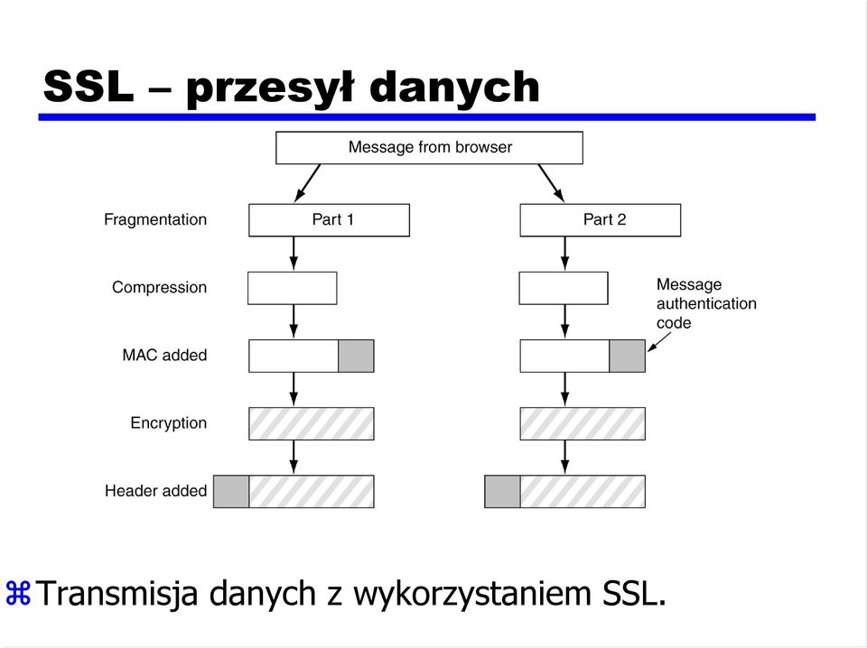 Transmisja  z