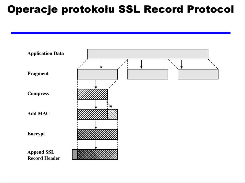 SSL