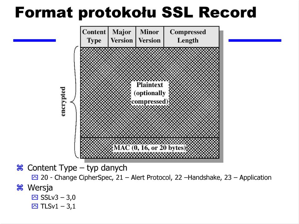 CipherSpec, 21 Alert Protocol, 22