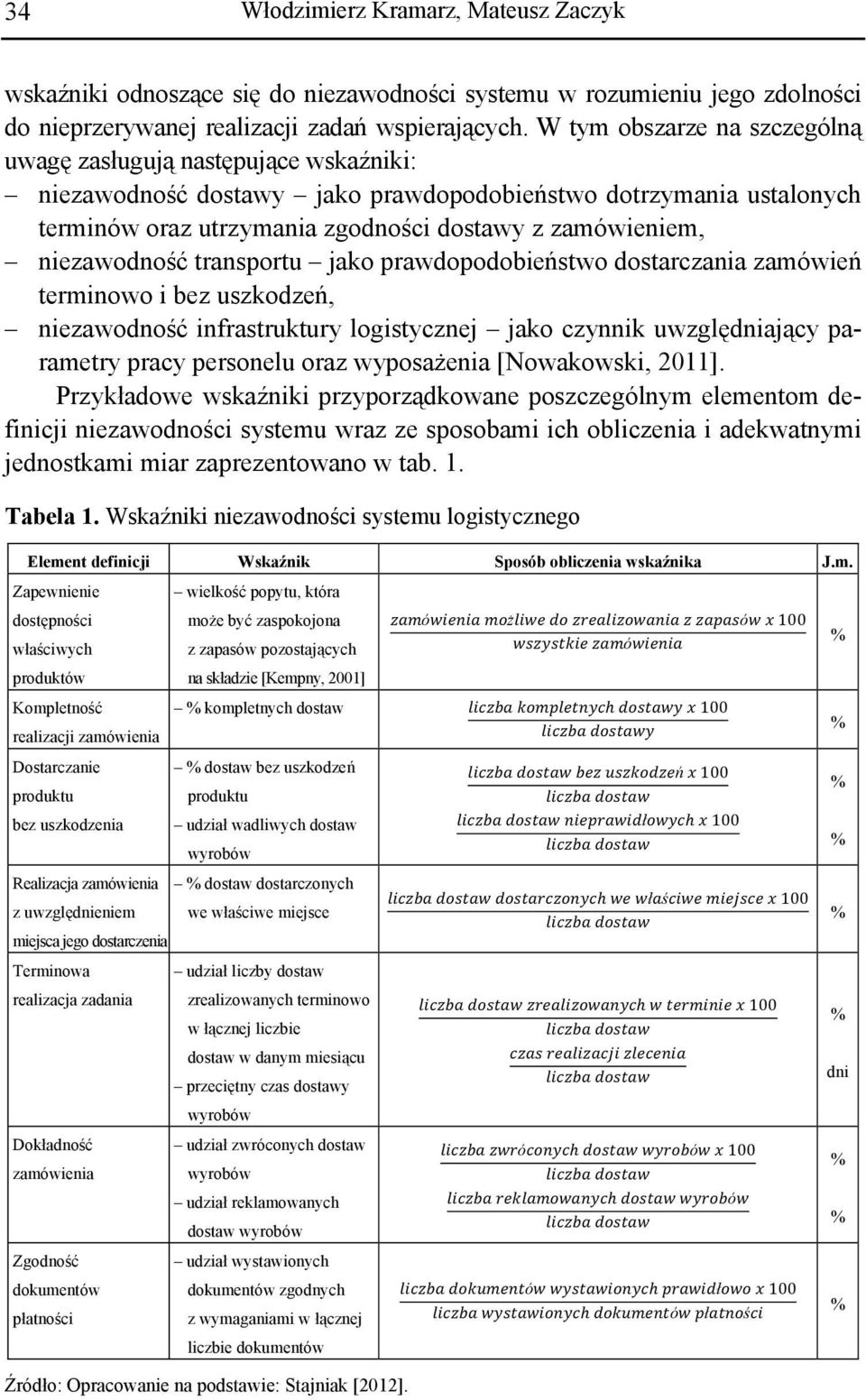 niezawodność transportu jako prawdopodobieństwo dostarczania zamówień terminowo i bez uszkodzeń, niezawodność infrastruktury logistycznej jako czynnik uwzględniający parametry pracy personelu oraz